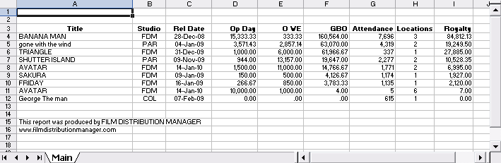 Comparative Report in the MS Excel  