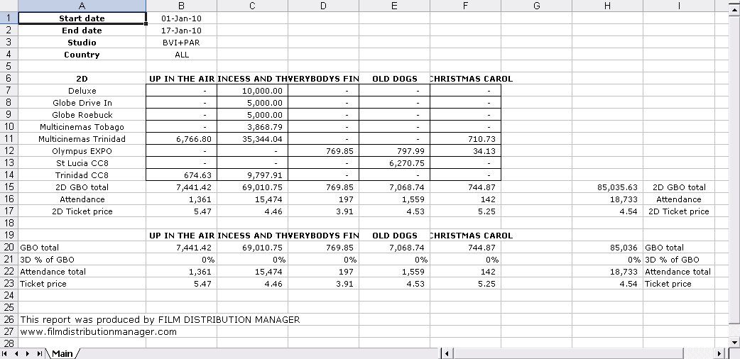 3D report in MS Excel