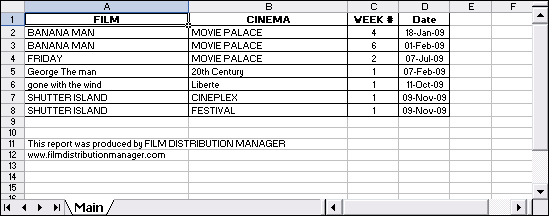 Incomplete Report in the MS Excel  