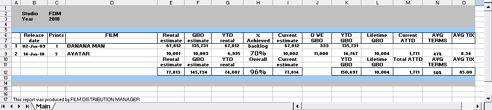 Territory Report in the MS Excel  