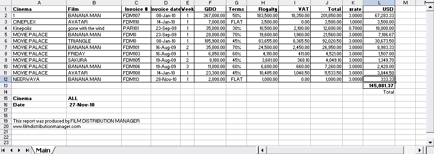 Unpaid Invoices Report in the MS Excel  